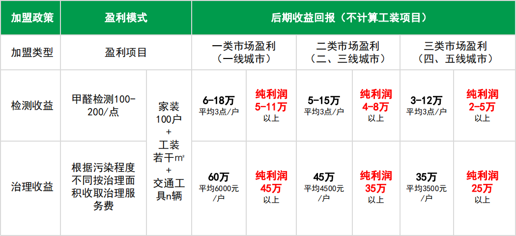 操作簡單 方面高效